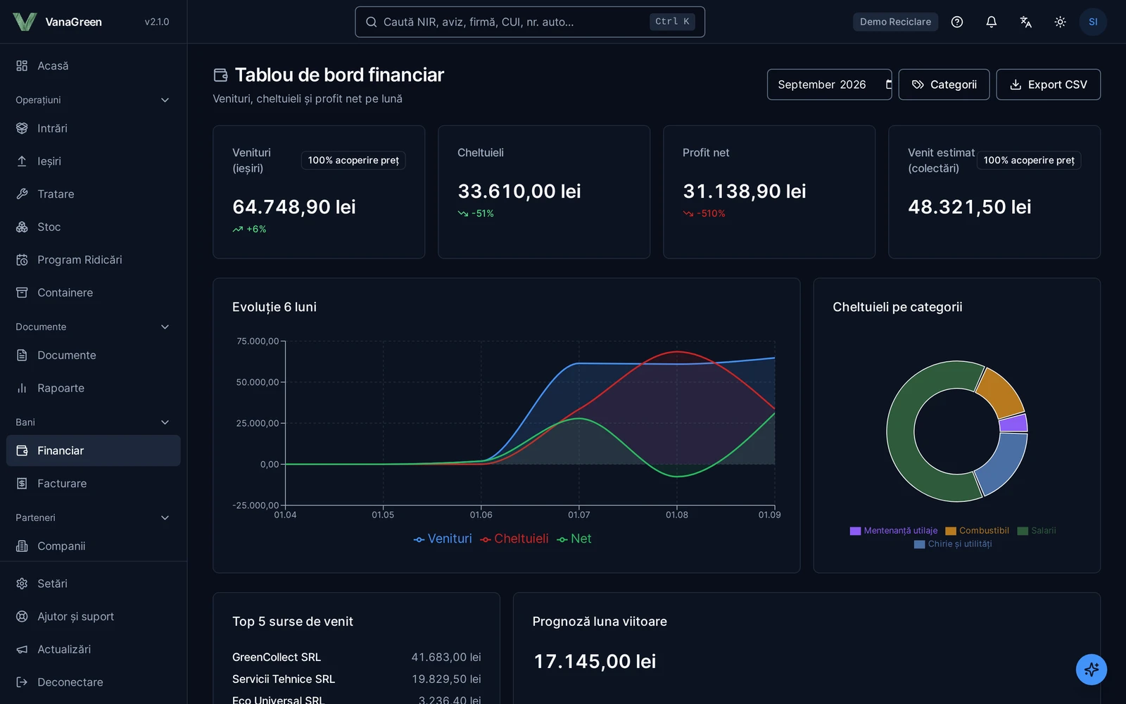 Financial dashboard: revenue, expenses, net profit and the 6-month trend