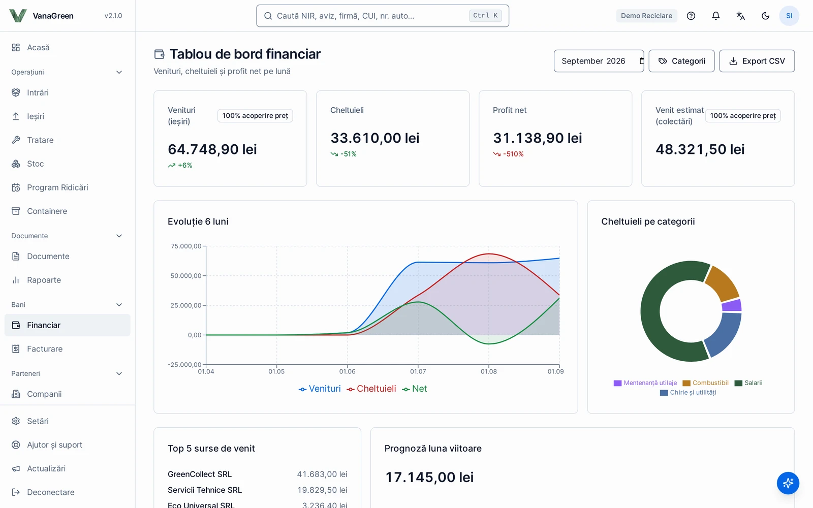 Financial dashboard: revenue, expenses, net profit and the 6-month trend