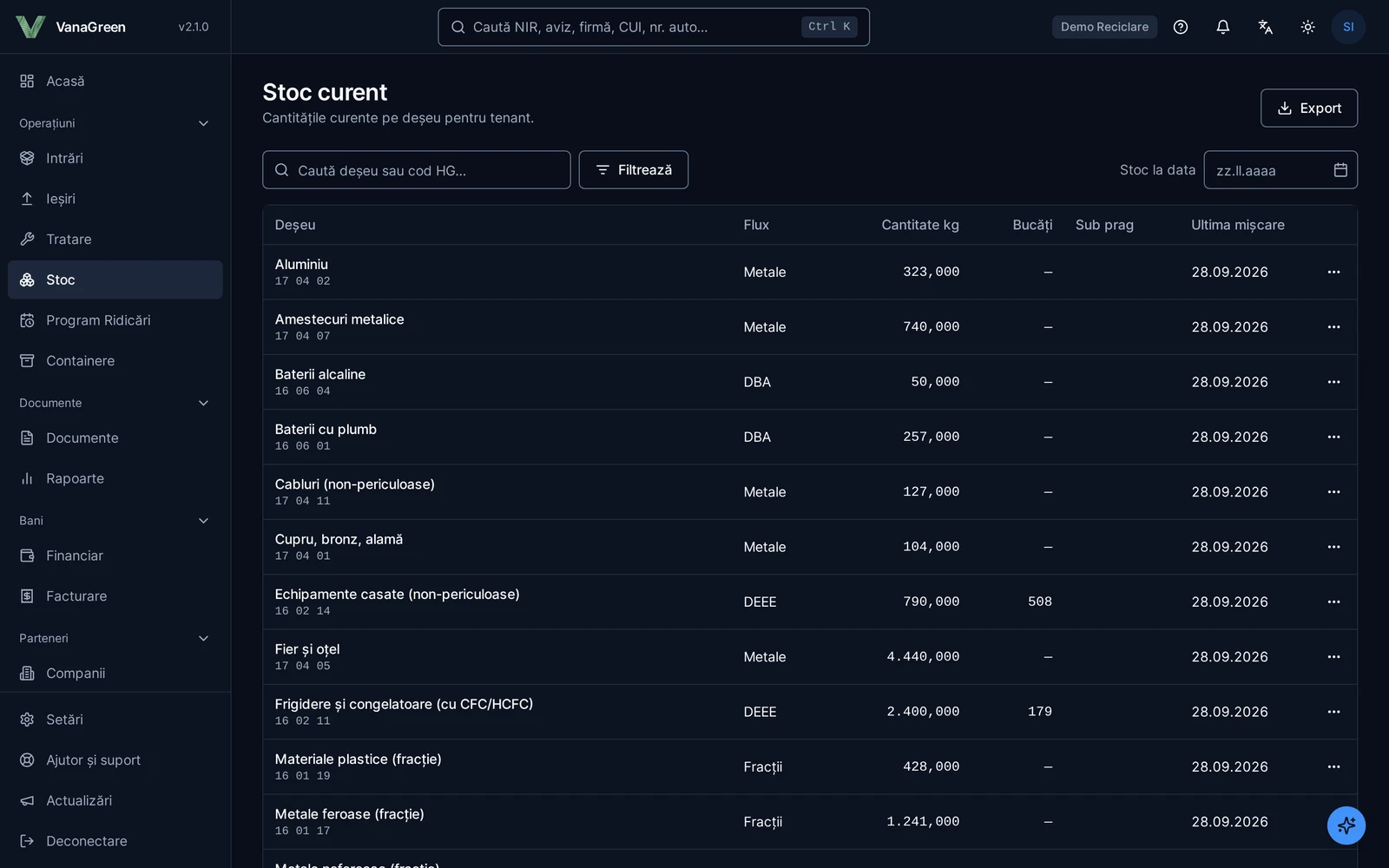 Current stock: quantity per waste type, with code and flow