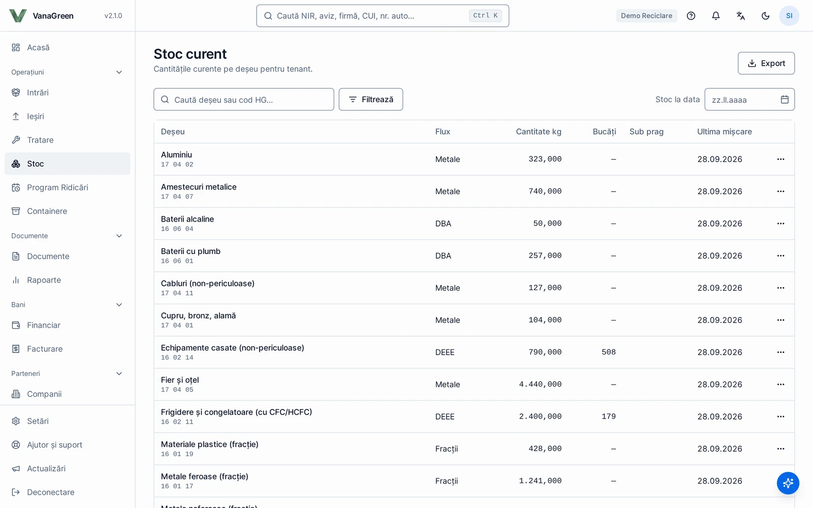 Current stock: quantity per waste type, with code and flow